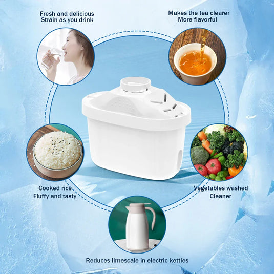 Water Purifiers & Filtration