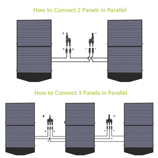 ALLPOWERS 100W/200W Foldable Solar Panel | Portable Solar Battery Charger | Power Station Compatible