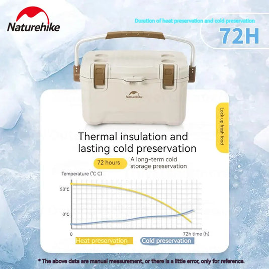 Naturehike 72H Cooler Box 32/45L Antibacterial Mini Refrigerador Ice Box Camping Portable Picnic Box Beverage Beer Refrigeration