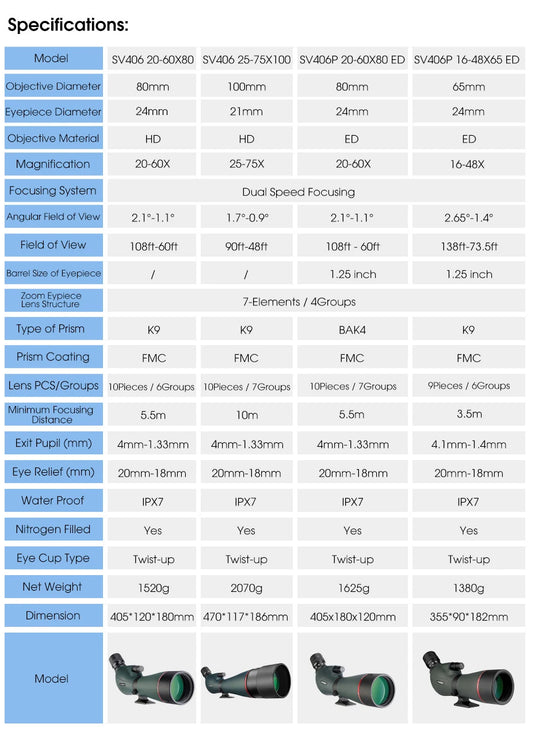 SVBONY  SV406/SV406P ED Spotting Scope 20-60x80/25-75X100/16-48X65 Dual Focus IPX7 Waterproof for BirdWatching Archery