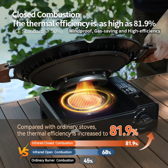BRS Quick Heat Wind-Resistant Infrared Cartridge Gas Camping Stove | Portable Burner