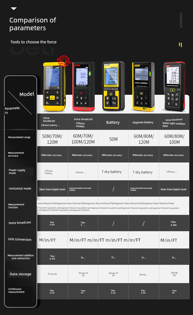 Load image into Gallery viewer, Deli Handheld Electronic Ruler Multi-Function Laser Rangefinder
