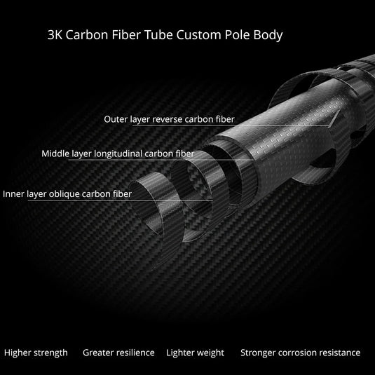 Lighten Up Carbon Fibre Trekking Poles | EVA Cork Adjustable Walking Sticks Ultralight