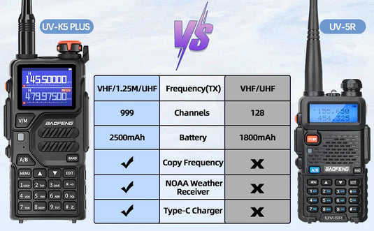 1/2x Baofeng UV-K5 PLUS Walkie Talkie Multi Band Wireless Copy Frequency NOAA Type-C Long Range Upgraded UV 5R K5 Pro Ham Radio