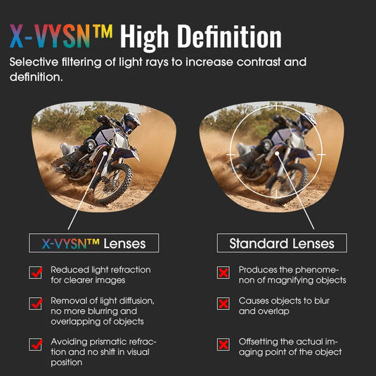 SCVCN UV400 Cycling Sunglasses – Polarized, Photochromic, and Built for Performance