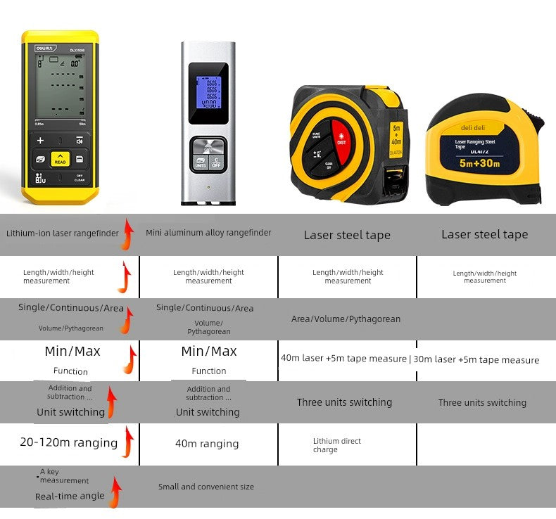 Load image into Gallery viewer, Deli Handheld Electronic Ruler Multi-Function Laser Rangefinder
