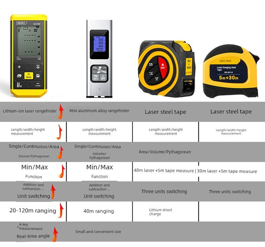 Deli Handheld Electronic Ruler Multi-Function Laser Rangefinder