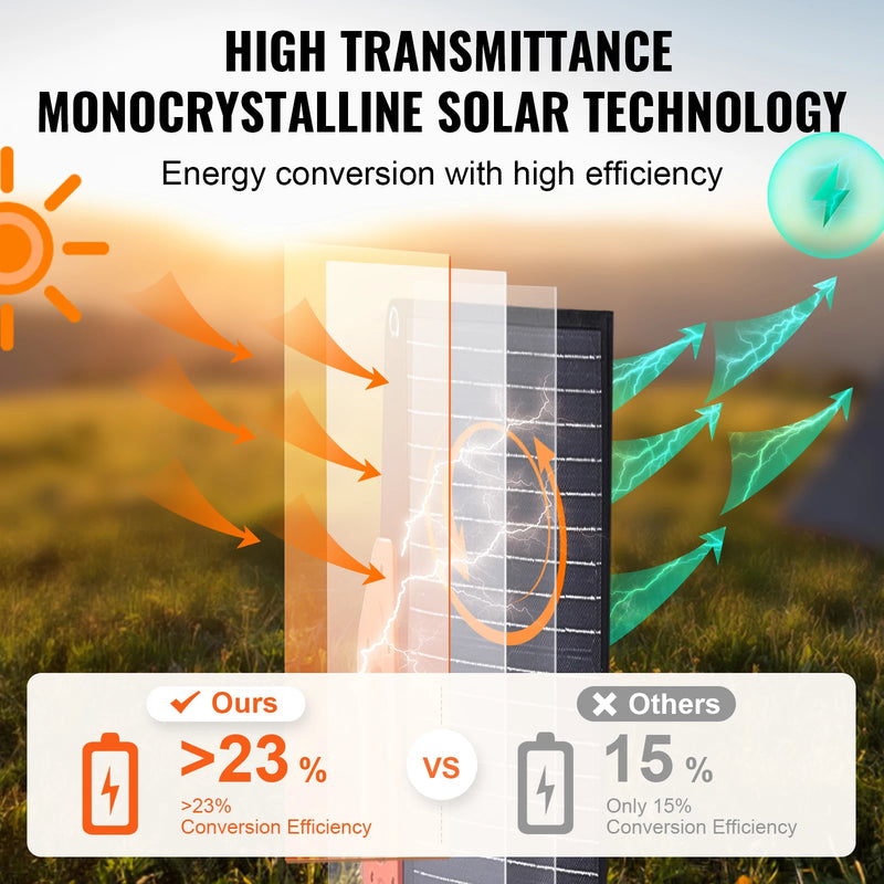 Load image into Gallery viewer, 200W Foldable Monocrystalline ETFE Solar Panel | Portable Waterproof Solar Charger | Power Station Compatible
