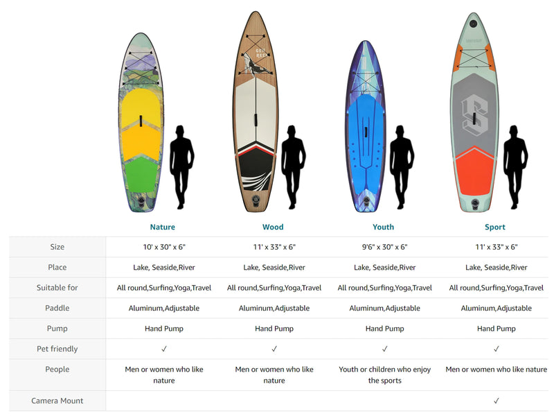 Load image into Gallery viewer, Inflatable SUP Stand Up Paddle Board Available In A Variety Of Colors
