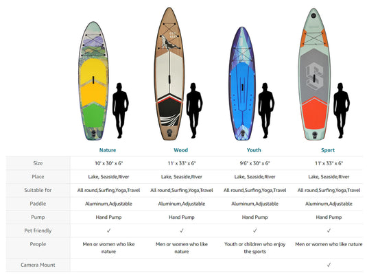 Inflatable SUP Stand Up Paddle Board Available In A Variety Of Colors