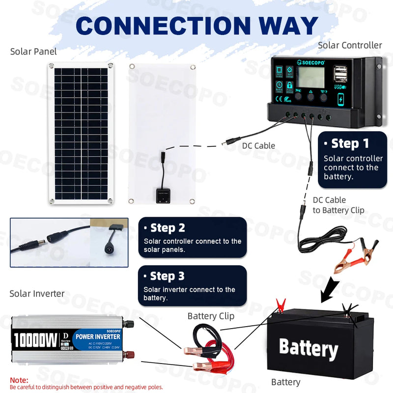 Load image into Gallery viewer, 10000W Solar System Complete Kit | 200W Panel 100A Controller Inverter | Off-Grid Home Camping Power
