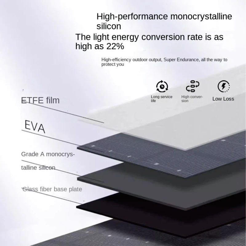 Load image into Gallery viewer, 900W Foldable Monocrystalline Solar Panel | Portable USB Type-C Solar Charger | Camping Hiking Generator
