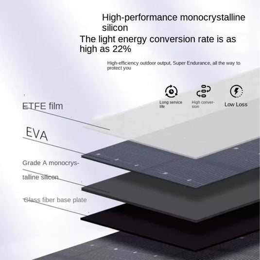 900W Foldable Monocrystalline Solar Panel | Portable USB Type-C Solar Charger | Camping Hiking Generator