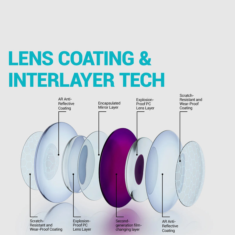 Load image into Gallery viewer, Kapvoe Photochromic Cycling Sunglasses – Adaptive Vision, Elevated Performance
