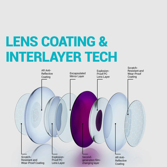 Kapvoe Photochromic Cycling Sunglasses – Adaptive Vision, Elevated Performance