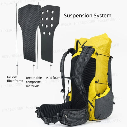 Yellow and gray backpack with labeled suspension system components on a white background